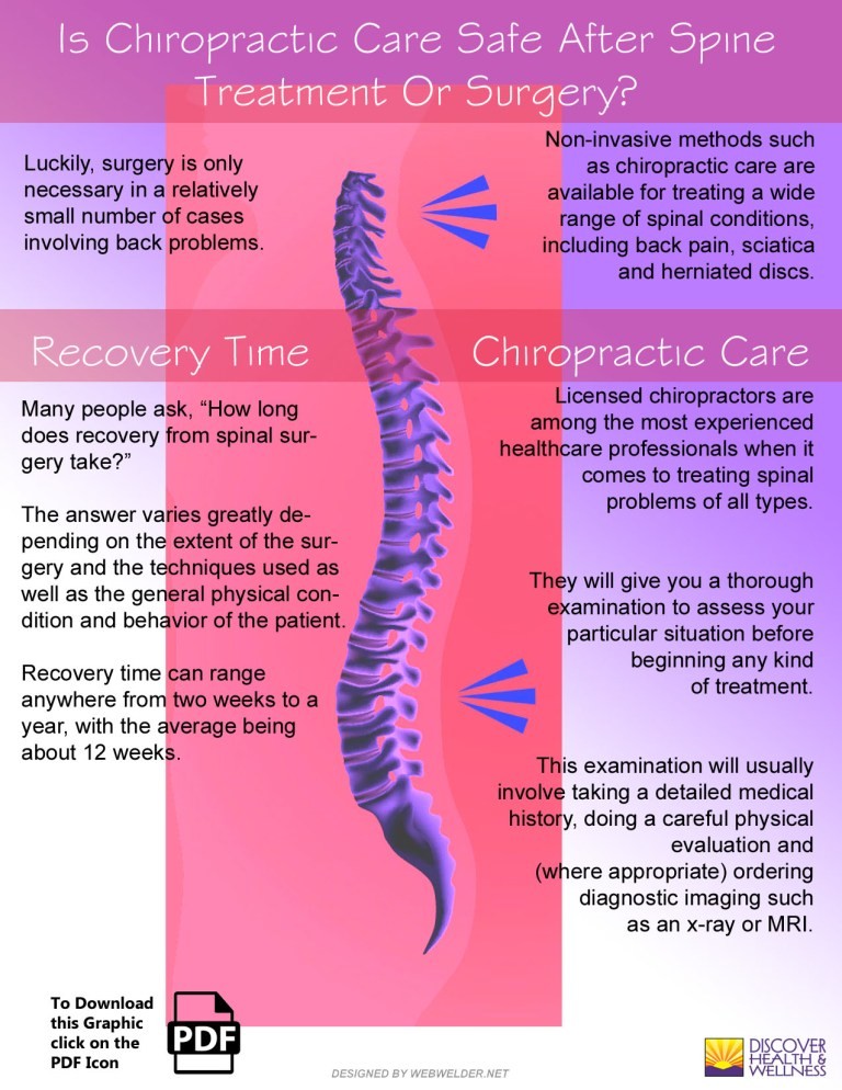 denver-colorado-chiropractic-safe-after-surgery-infographic